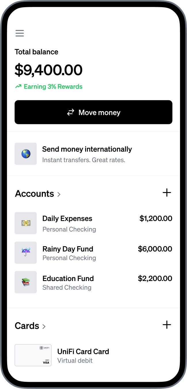 UniFi Dashboard
